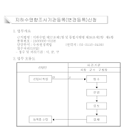 지하수영향조사기관등록(변경등록)신청서